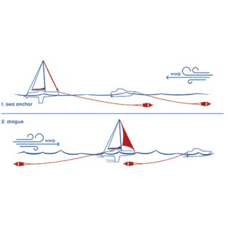Sea-drag 75-95 FT Floating Anchor