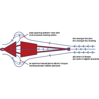 Sea-drag 75-95 FT Floating Anchor