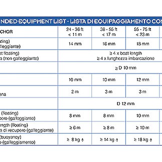 Sea-drag 75-95 FT Floating Anchor Sea-drag 75-95 FT Floating Anchor